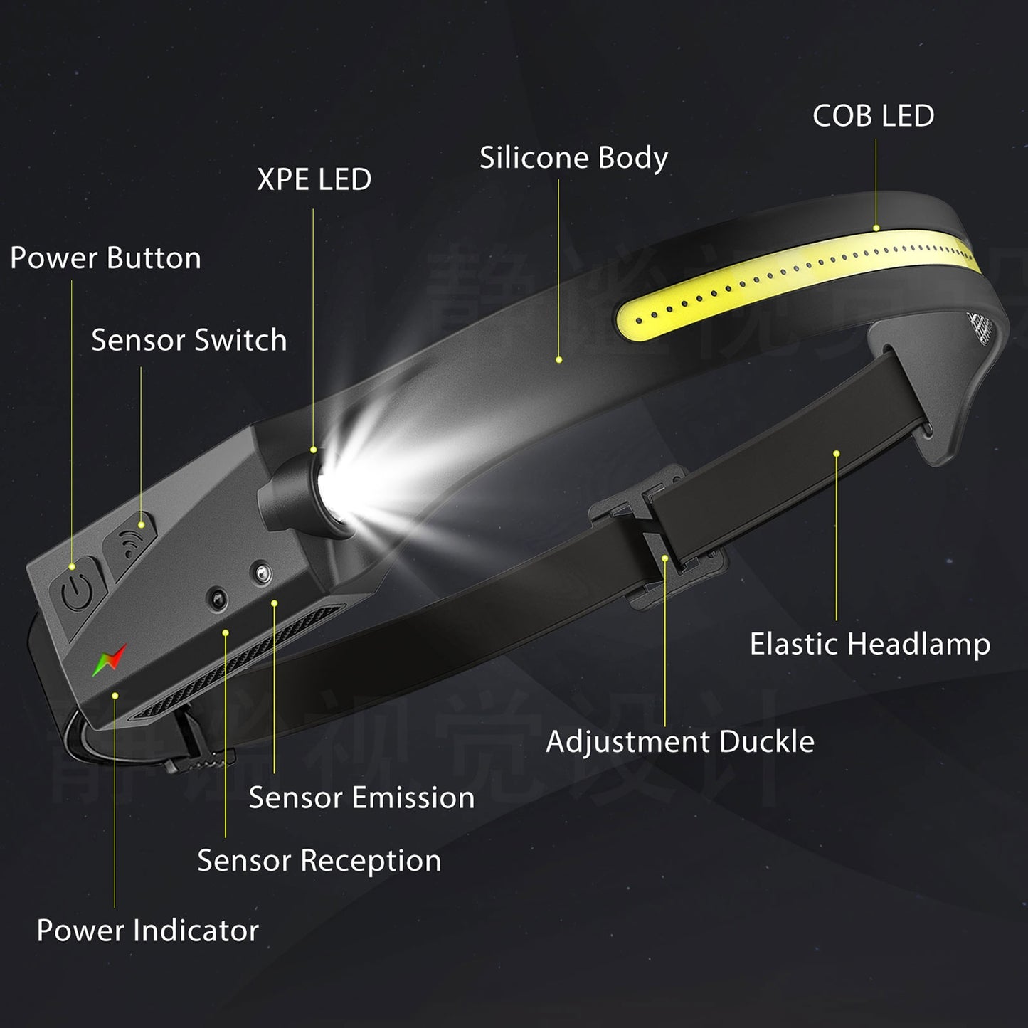Lampe frontale LED COB rechargeable USB – 5 modes d’éclairage