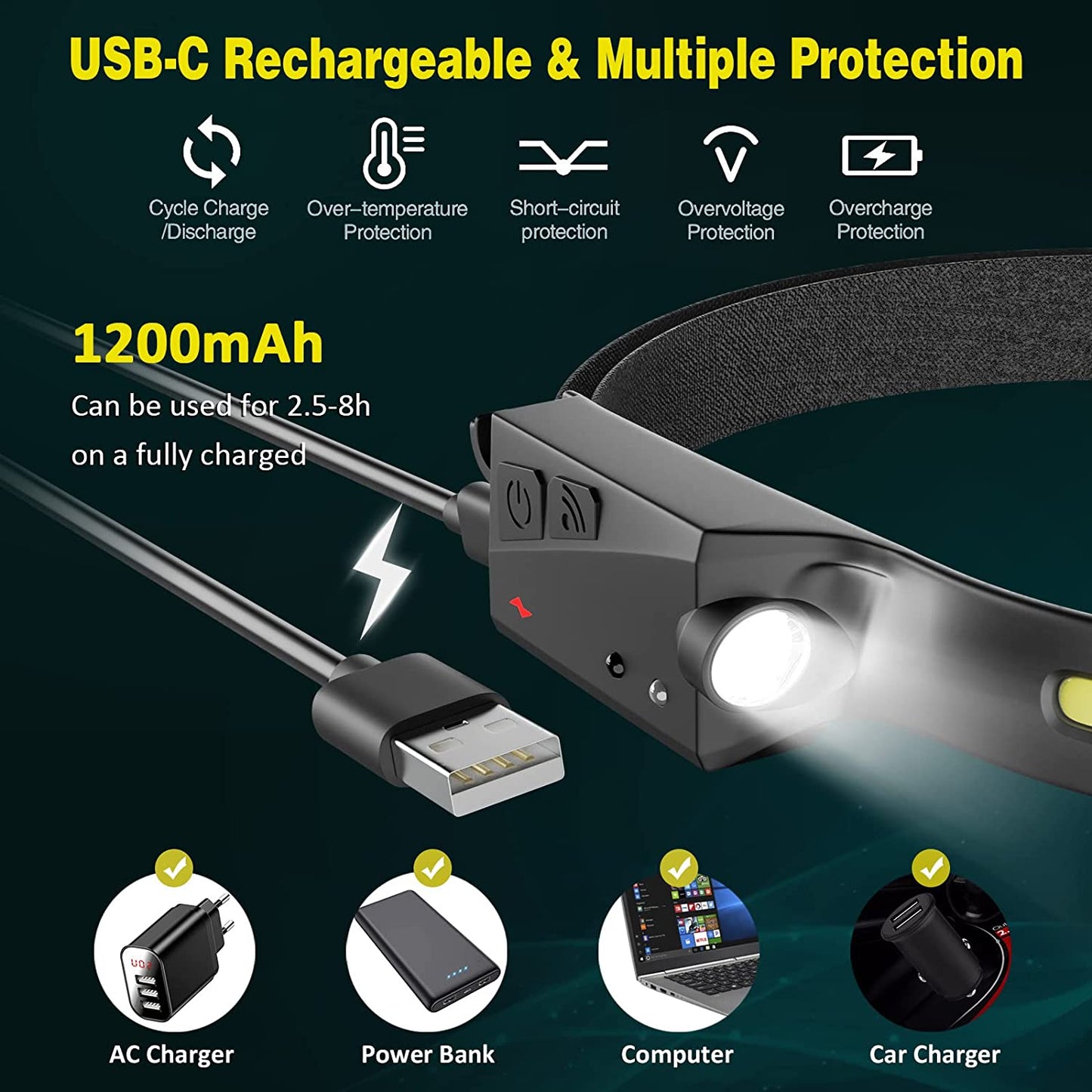 Lampe frontale LED COB rechargeable USB – 5 modes d’éclairage