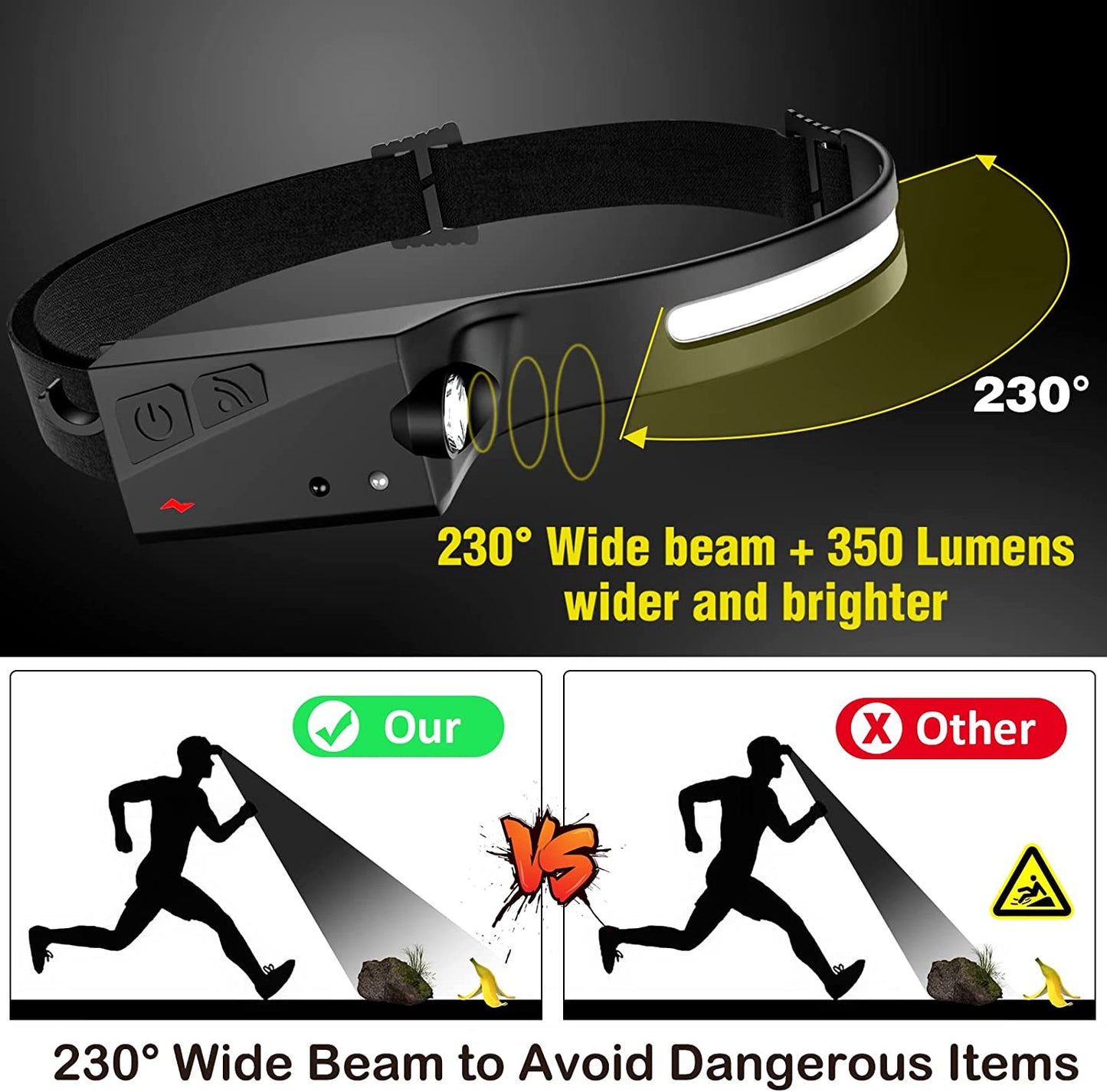 Lampe frontale LED COB rechargeable USB – 5 modes d’éclairage