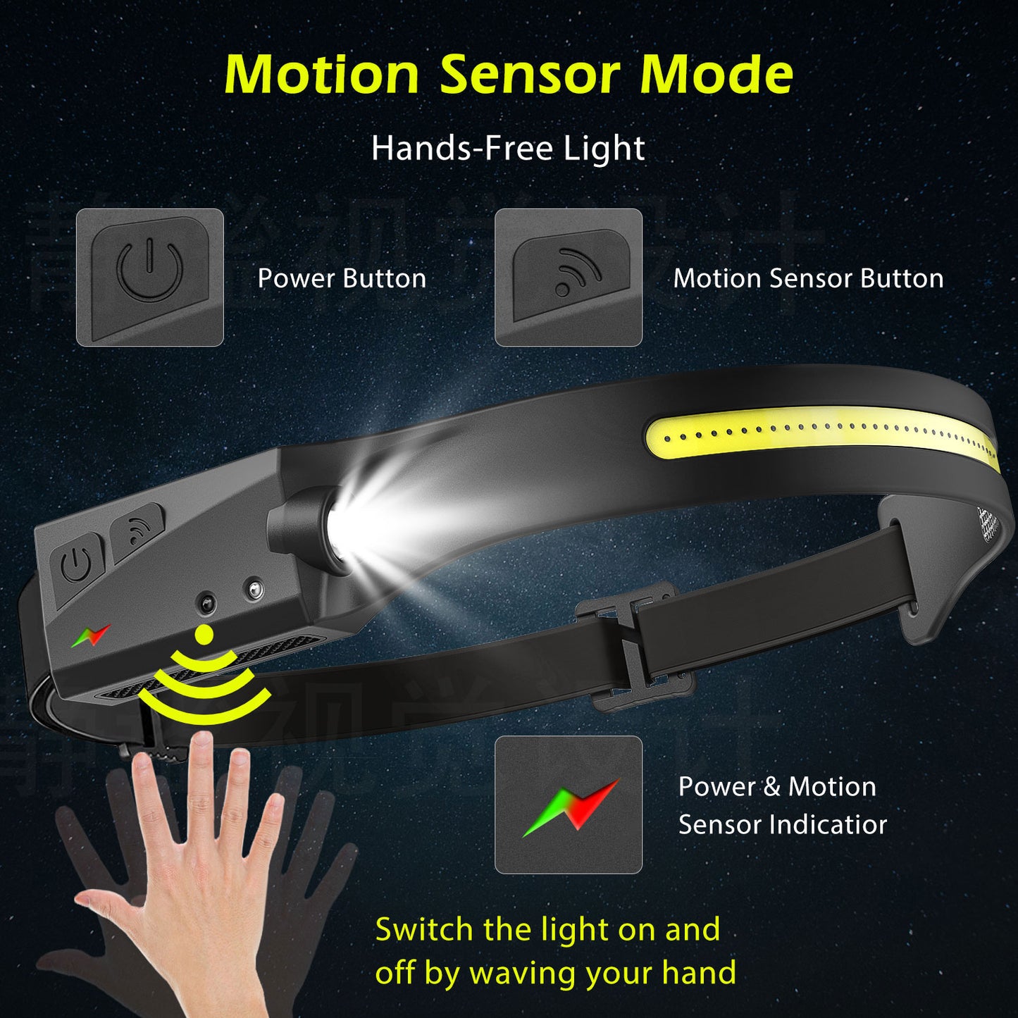 Lampe frontale LED COB rechargeable USB – 5 modes d’éclairage