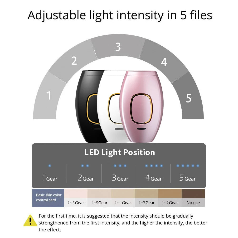 Épilateur laser professionnel à usage domestique pour homme et femme, combiné d'épilation IPL en continu