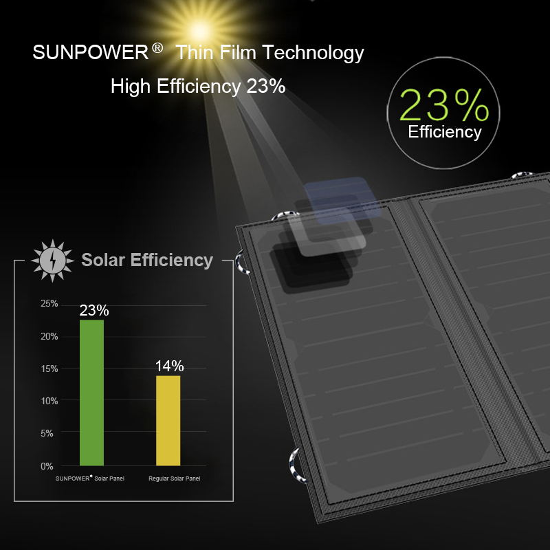 Chargeur solaire 21W 5V avec batterie 10000mAh étanche portable