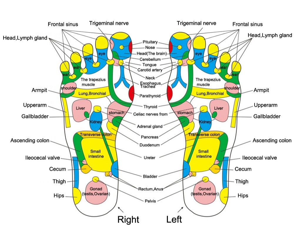 Tapis de Massage Pieds – Circulation, Douleurs, Relaxation