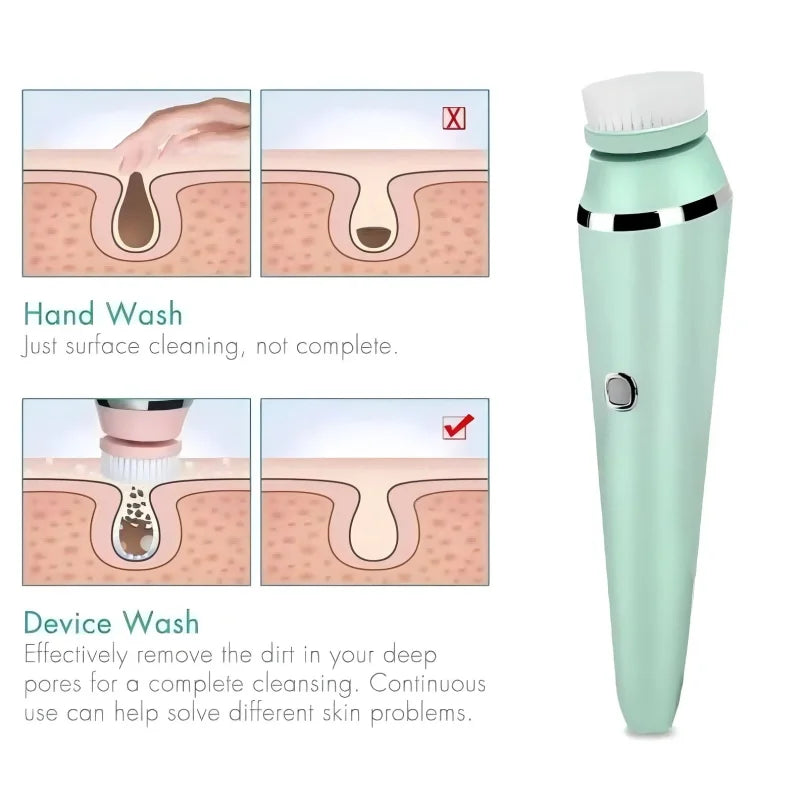 Brosse Nettoyante Visage 4-en-1 – Électrique & Étanche IPX7