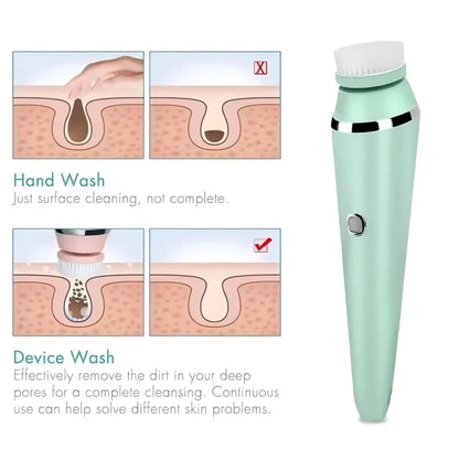Brosse Nettoyante Visage 4-en-1 – Électrique & Étanche IPX7