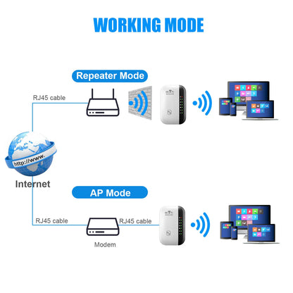 Répéteur Wifi 300Mbps 2.4G, amplificateur de signal, routeur PC